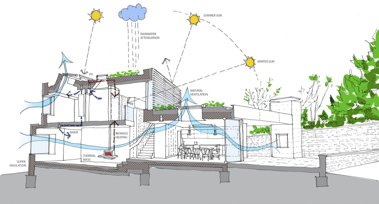 Sustainability Section Carisbrooke colour final-WIDE+.jpg